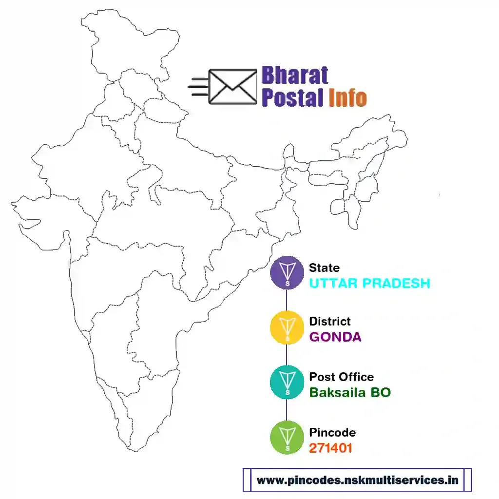 UTTAR PRADESH-GONDA-Baksaila BO-271401